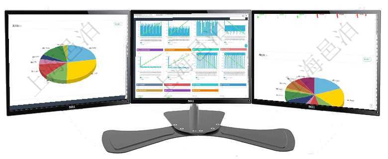 項目管理軟件倉庫管理總經(jīng)理儀表盤可以查看業(yè)務(wù)處理信息，比如入庫、出庫處理，同時也可以查看倉庫預(yù)項目管理軟件商業(yè)計劃管理總經(jīng)理儀表盤商業(yè)計劃現(xiàn)金流量表則動態(tài)顯示公司運營中不同投資項目商業(yè)計劃項目管理軟件固定資產(chǎn)管理總經(jīng)理儀表盤可以查看1個月日均資產(chǎn)、折舊率、利用率、故障率、1年月均資