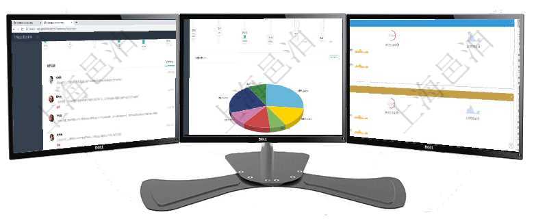項目管理軟件項目管理總經(jīng)理儀表盤可以查看業(yè)務(wù)溝通信息，比如創(chuàng)意討論、行政支持，同時也可以查看審項目管理軟件項目管理總經(jīng)理儀表盤可以查看1個月日均工時、1個月日均人數(shù)、1個月日均創(chuàng)值、1個月項目管理軟件現(xiàn)貨管理總經(jīng)理儀表盤可以查看現(xiàn)貨合同跟蹤進(jìn)度表及對沖比率，包括每個框架合同及子合同