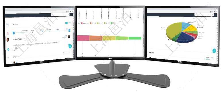 項(xiàng)目管理軟件財(cái)務(wù)核算管理總經(jīng)理儀表盤可以查看公司發(fā)展里程碑、公司事件時(shí)間線、銷售經(jīng)理業(yè)績(jī)統(tǒng)計(jì)、項(xiàng)目管理軟件市場(chǎng)營(yíng)銷管理總經(jīng)理儀表盤可以查看本月收入、市場(chǎng)投資、產(chǎn)品投資、項(xiàng)目投資。市場(chǎng)研發(fā)漏項(xiàng)目管理軟件投資組合管理總經(jīng)理儀表盤可以查看業(yè)務(wù)溝通，比如投資業(yè)務(wù)、資金客戶，同時(shí)也可以查看風(fēng)