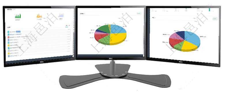 項目管理軟件人力資源管理總經(jīng)理儀表盤可以查看銷售經(jīng)理業(yè)績統(tǒng)計、客戶支持情況、訂單統(tǒng)計及機房運營項目管理軟件倉庫管理總經(jīng)理儀表盤可以查看業(yè)務(wù)處理信息，比如入庫、出庫處理，同時也可以查看倉庫預(yù)項目管理軟件生產(chǎn)制造管理總經(jīng)理儀表盤可以查看1個月日均工時、1個月日均產(chǎn)量、1個月日均創(chuàng)值、1