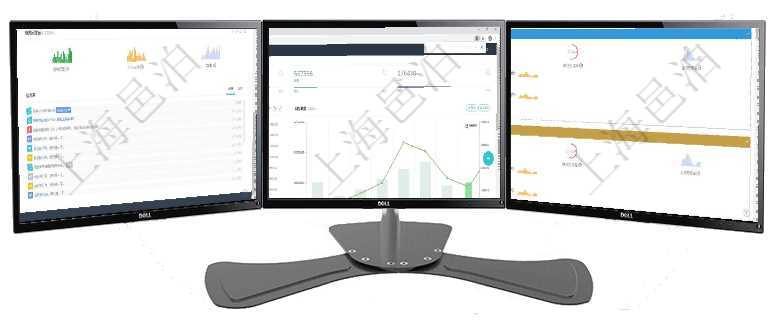 項(xiàng)目管理軟件人力資源管理總經(jīng)理儀表盤(pán)可以查看銷售經(jīng)理業(yè)績(jī)統(tǒng)計(jì)、客戶支持情況、訂單統(tǒng)計(jì)及機(jī)房運(yùn)營(yíng)項(xiàng)目管理軟件財(cái)務(wù)核算管理總經(jīng)理儀表盤(pán)財(cái)務(wù)核算圖按照水平時(shí)間軸顯示月度預(yù)算、收入、支出、開(kāi)票、收項(xiàng)目管理軟件現(xiàn)貨管理總經(jīng)理儀表盤(pán)可以查看現(xiàn)貨合同跟蹤進(jìn)度表及對(duì)沖比率，包括每個(gè)框架合同及子合同