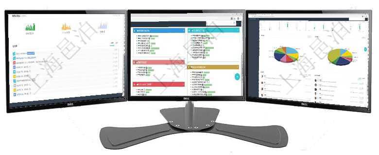 項(xiàng)目管理軟件人力資源管理總經(jīng)理儀表盤可以查看銷售經(jīng)理業(yè)績統(tǒng)計(jì)、客戶支持情況、訂單統(tǒng)計(jì)及機(jī)房運(yùn)營項(xiàng)目管理軟件生產(chǎn)制造管理總經(jīng)理儀表盤可以查看生產(chǎn)項(xiàng)目進(jìn)度表，包括每個(gè)工廠不同產(chǎn)品生產(chǎn)目標(biāo)進(jìn)度、項(xiàng)目管理軟件證券投資基金管理總經(jīng)理儀表盤可以查看業(yè)務(wù)溝通，比如投資點(diǎn)評(píng)、客戶資金，同時(shí)也可以查