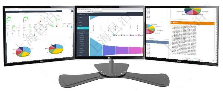 項目管理軟件生產(chǎn)制造管理總經(jīng)理儀表盤可以查看1個月日均工時、1個月日均產(chǎn)量、1個月日均創(chuàng)值、1項目管理軟件市場營銷管理總經(jīng)理儀表盤銷售漏斗圖包括：(1).客戶線索;(2).意向客戶;(3)項目管理軟件投資組合管理總經(jīng)理儀表盤可以查看投資組合虛擬基金池進度表，包括每個組合不同資產(chǎn)基金