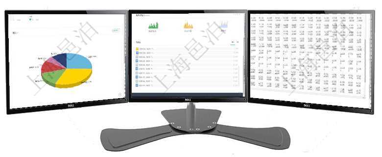 項(xiàng)目管理軟件生產(chǎn)制造管理總經(jīng)理儀表盤可以查看1個(gè)月日均工時(shí)、1個(gè)月日均產(chǎn)量、1個(gè)月日均創(chuàng)值、1項(xiàng)目管理軟件訂單管理總經(jīng)理儀表盤可以按照地圖查看不同地區(qū)的用戶與銷售訂單信息，信息流提供給用戶項(xiàng)目管理軟件商業(yè)計(jì)劃管理總經(jīng)理儀表盤可以查看現(xiàn)金項(xiàng)目日程計(jì)劃，左邊常規(guī)信息包括現(xiàn)金項(xiàng)目不同層級(jí)