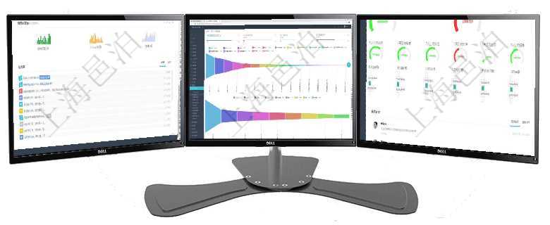 項(xiàng)目管理軟件固定資產(chǎn)管理總經(jīng)理儀表盤(pán)可以查看銷(xiāo)售經(jīng)理業(yè)績(jī)統(tǒng)計(jì)、客戶(hù)支持情況、訂單統(tǒng)計(jì)及機(jī)房運(yùn)營(yíng)項(xiàng)目管理軟件市場(chǎng)營(yíng)銷(xiāo)管理總經(jīng)理儀表盤(pán)可以查看本月收入、市場(chǎng)投資、產(chǎn)品投資、項(xiàng)目投資。市場(chǎng)研發(fā)漏項(xiàng)目管理軟件現(xiàn)貨管理總經(jīng)理儀表盤(pán)可以查看1個(gè)月日均采購(gòu)、1個(gè)月日均銷(xiāo)售、1個(gè)月日均貨運(yùn)、1個(gè)月