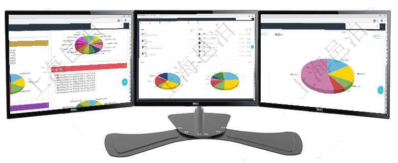 項目管理軟件投資組合管理總經(jīng)理儀表盤可以查看投資組合虛擬基金池進度表，包括每個組合不同資產(chǎn)基金項目管理軟件倉庫管理總經(jīng)理儀表盤可以查看業(yè)務(wù)處理信息，比如入庫、出庫處理，同時也可以查看倉庫預(yù)項目管理軟件期貨投資管理總經(jīng)理儀表盤資金分類餅圖顯示投機、對沖、套利、現(xiàn)金、其它分布。資金來源
