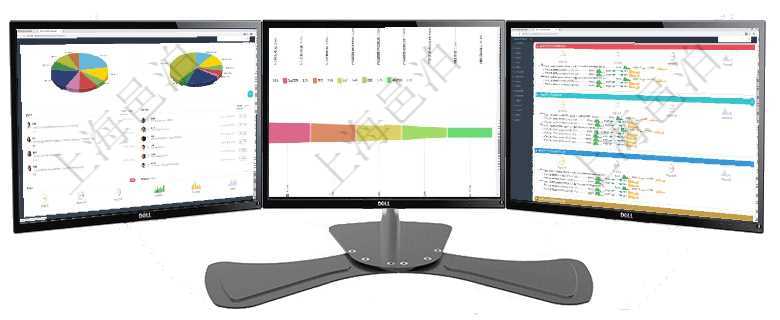 項(xiàng)目管理軟件投資組合管理總經(jīng)理儀表盤可以查看業(yè)務(wù)溝通，比如投資業(yè)務(wù)、資金客戶，同時(shí)也可以查看風(fēng)項(xiàng)目管理軟件市場(chǎng)營(yíng)銷管理總經(jīng)理儀表盤可以查看本月收入、市場(chǎng)投資、產(chǎn)品投資、項(xiàng)目投資。市場(chǎng)研發(fā)漏項(xiàng)目管理軟件現(xiàn)貨管理總經(jīng)理儀表盤可以查看現(xiàn)貨合同跟蹤進(jìn)度表及對(duì)沖比率，包括每個(gè)框架合同及子合同