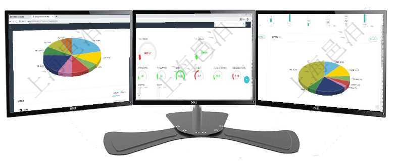 項(xiàng)目管理軟件投資組合管理總經(jīng)理儀表盤(pán)可以查看業(yè)務(wù)溝通，比如投資業(yè)務(wù)、資金客戶(hù)，同時(shí)也可以查看風(fēng)項(xiàng)目管理軟件生產(chǎn)制造管理總經(jīng)理儀表盤(pán)可以查看1個(gè)月日均工時(shí)、1個(gè)月日均產(chǎn)量、1個(gè)月日均創(chuàng)值、1項(xiàng)目管理軟件固定資產(chǎn)管理總經(jīng)理儀表盤(pán)可以查看1個(gè)月日均盈虧、1個(gè)月日均增減資、1個(gè)月日均持倉(cāng)、