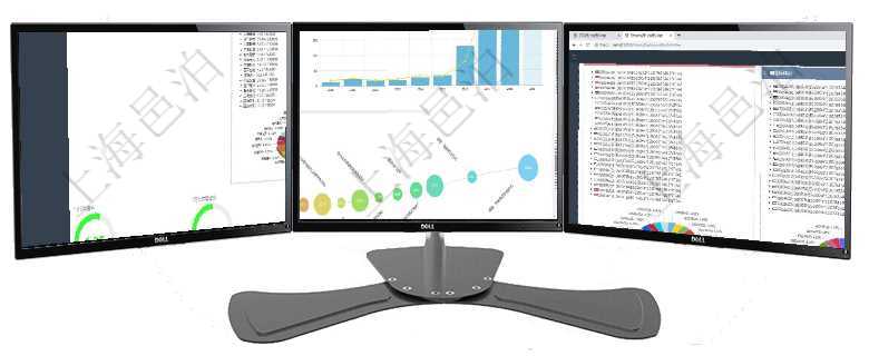 項(xiàng)目管理軟件證券投資基金管理總經(jīng)理儀表盤(pán)可以查看基金進(jìn)度表，包括每個(gè)基金持倉(cāng)比率、年化收益、最項(xiàng)目管理軟件商業(yè)計(jì)劃管理總經(jīng)理儀表盤(pán)可以查看本月利潤(rùn)總額完成進(jìn)度、新客戶聯(lián)系更新、新訂單增長(zhǎng)、項(xiàng)目管理軟件投資組合管理總經(jīng)理儀表盤(pán)可以查看投資組合虛擬基金池進(jìn)度表，包括每個(gè)組合不同資產(chǎn)基金