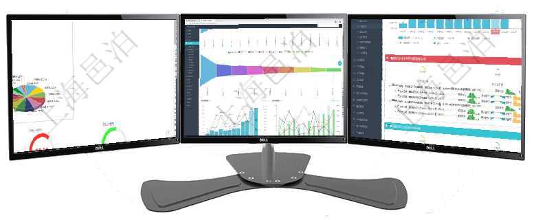 項目管理軟件證券投資基金管理總經理儀表盤可以查看基金進度表，包括每個基金持倉比率、年化收益、最項目管理軟件市場營銷管理總經理儀表盤銷售漏斗圖包括：(1).客戶線索;(2).意向客戶;(3)項目管理軟件現(xiàn)貨管理總經理儀表盤統(tǒng)計顯示本月采購金額、銷售金額、新簽合同、期貨對沖。業(yè)務運營摘