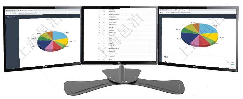 項(xiàng)目管理軟件證券投資基金管理總經(jīng)理儀表盤可以查看業(yè)務(wù)溝通，比如投資點(diǎn)評(píng)、客戶資金，同時(shí)也可以查項(xiàng)目管理軟件風(fēng)險(xiǎn)投資基金管理總經(jīng)理儀表盤可以查看項(xiàng)目投資運(yùn)營(yíng)日程圖。圖表左邊包括投資項(xiàng)目與子項(xiàng)項(xiàng)目管理軟件投資組合管理總經(jīng)理儀表盤可以查看業(yè)務(wù)溝通，比如投資業(yè)務(wù)、資金客戶，同時(shí)也可以查看風(fēng)