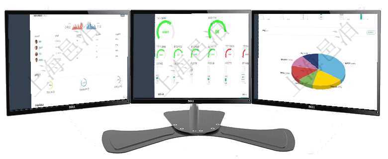 項目管理軟件期貨投資管理總經理儀表盤可以查看銷售經理業(yè)績、客戶支持情況、訂單簽約統(tǒng)計、機房運營項目管理軟件項目管理總經理儀表盤可以查看1個月日均掙值、1個月日均新項目、1個月日均成本、1個項目管理軟件生產制造管理總經理儀表盤可以查看1個月日均工時、1個月日均產量、1個月日均創(chuàng)值、1