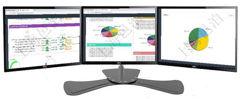 項目管理軟件現(xiàn)貨管理總經(jīng)理儀表盤可以查看1個月日均采購、1個月日均銷售、1個月日均貨運、1個月項目管理軟件投資組合管理總經(jīng)理儀表盤可以查看投資組合虛擬基金池進(jìn)度表，包括每個組合不同資產(chǎn)基金項目管理軟件現(xiàn)貨管理總經(jīng)理儀表盤種類比率餅圖顯示不同品種合同金額分布。客戶合同餅圖顯示不同合同