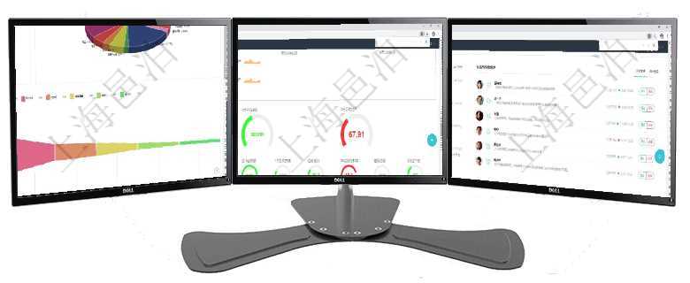 項(xiàng)目管理軟件風(fēng)險(xiǎn)投資基金管理總經(jīng)理儀表盤投資資金來源包括國(guó)有長(zhǎng)期股權(quán)資本、銀行長(zhǎng)期貸款、銀行短項(xiàng)目管理軟件現(xiàn)貨管理總經(jīng)理儀表盤可以查看1個(gè)月日均采購(gòu)、1個(gè)月日均銷售、1個(gè)月日均貨運(yùn)、1個(gè)月項(xiàng)目管理軟件證券投資基金管理總經(jīng)理儀表盤可以查看業(yè)務(wù)溝通，比如投資點(diǎn)評(píng)、客戶資金，同時(shí)也可以查