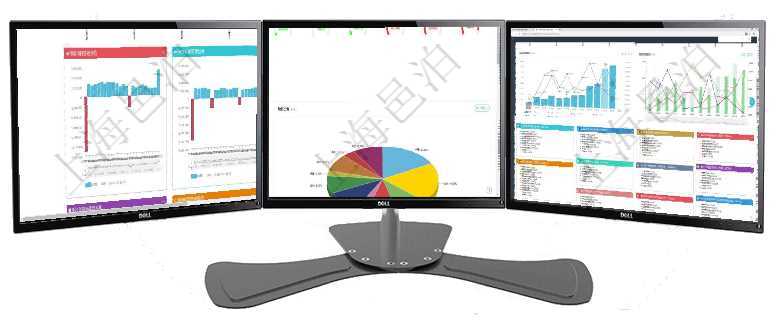 項目管理軟件風險投資基金管理總經(jīng)理儀表盤投資漏斗圖包括：項目篩選、資金募集、項目對接、盡職調(diào)查項目管理軟件固定資產(chǎn)管理總經(jīng)理儀表盤可以查看1個月日均資產(chǎn)、折舊率、利用率、故障率、1年月均資項目管理軟件市場營銷管理總經(jīng)理儀表盤市場運營摘要圖水平時間軸按月顯示創(chuàng)意、試驗、市場、產(chǎn)品、項