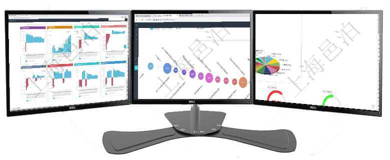項目管理軟件風險投資基金管理總經(jīng)理儀表盤投資項目現(xiàn)金流圖包括所有投資項目的現(xiàn)金流入流出，紅色為項目管理軟件商業(yè)計劃管理總經(jīng)理儀表盤商業(yè)計劃時間線可以動態(tài)顯示公司發(fā)展歷史上的關鍵事件?，F(xiàn)金流項目管理軟件證券投資基金管理總經(jīng)理儀表盤可以查看基金進度表，包括每個基金持倉比率、年化收益、最