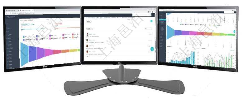 項目管理軟件市場營銷管理總經(jīng)理儀表盤可以查看本月收入、市場投資、產(chǎn)品投資、項目投資。市場研發(fā)漏項目管理軟件人力資源管理總經(jīng)理儀表盤可以查看銷售經(jīng)理業(yè)績統(tǒng)計、客戶支持情況、訂單統(tǒng)計及機(jī)房運營項目管理軟件市場營銷管理總經(jīng)理儀表盤銷售漏斗圖包括：(1).客戶線索;(2).意向客戶;(3)