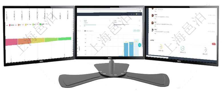 項目管理軟件市場營銷管理總經(jīng)理儀表盤可以查看本月收入、市場投資、產(chǎn)品投資、項目投資。市場研發(fā)漏項目管理軟件訂單管理總經(jīng)理儀表盤可以查看本月利潤總額、本月新聯(lián)系、本月新訂單、本月新用戶。通過項目管理軟件投資組合管理總經(jīng)理儀表盤可以查看業(yè)務(wù)溝通，比如投資業(yè)務(wù)、資金客戶，同時也可以查看風