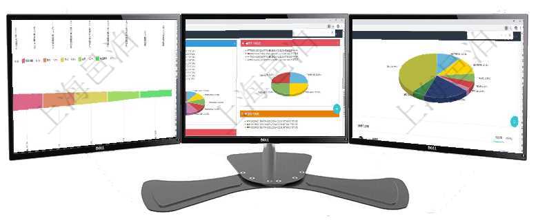 項目管理軟件市場營銷管理總經(jīng)理儀表盤可以查看本月收入、市場投資、產(chǎn)品投資、項目投資。市場研發(fā)漏項目管理軟件投資組合管理總經(jīng)理儀表盤可以查看投資組合虛擬基金池進(jìn)度表，包括每個組合不同資產(chǎn)基金項目管理軟件投資組合管理總經(jīng)理儀表盤可以查看業(yè)務(wù)溝通，比如投資業(yè)務(wù)、資金客戶，同時也可以查看風(fēng)