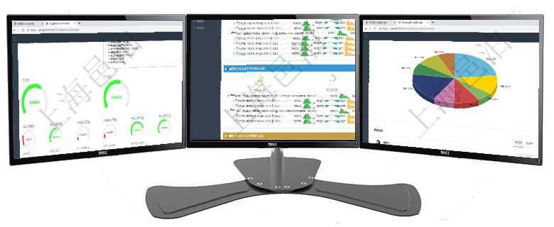 項目管理軟件現(xiàn)貨管理總經(jīng)理儀表盤可以查看1個月項目、1個月收入、1個月投資、1個月簽約、1年月項目管理軟件現(xiàn)貨管理總經(jīng)理儀表盤可以查看現(xiàn)貨合同跟蹤進度表及對沖比率，包括每個框架合同及子合同項目管理軟件投資組合管理總經(jīng)理儀表盤可以查看業(yè)務(wù)溝通，比如投資業(yè)務(wù)、資金客戶，同時也可以查看風