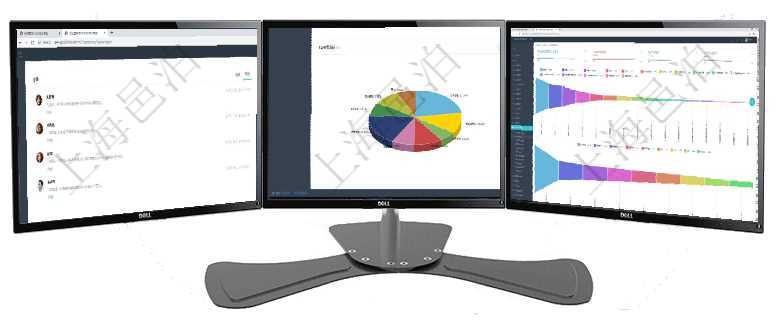項目管理軟件市場營銷管理總經(jīng)理儀表盤市場管理包括：創(chuàng)意、試驗、市場、產(chǎn)品4類前端活動與項目、收項目管理軟件項目管理總經(jīng)理儀表盤可以查看業(yè)務溝通信息，比如創(chuàng)意討論、行政支持，同時也可以查看審項目管理軟件市場營銷管理總經(jīng)理儀表盤可以查看本月收入、市場投資、產(chǎn)品投資、項目投資。市場研發(fā)漏