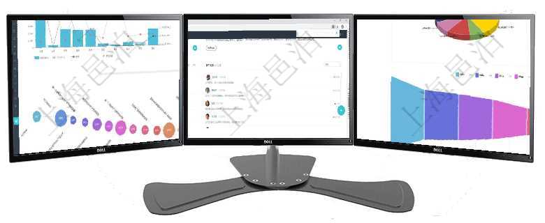 項目管理軟件商業(yè)計劃管理總經(jīng)理儀表盤可以查看本月利潤總額完成進度、新客戶聯(lián)系更新、新訂單增長、項目管理軟件期貨投資管理總經(jīng)理儀表盤可以查看銷售經(jīng)理業(yè)績、客戶支持情況、訂單簽約統(tǒng)計、機房運營項目管理軟件風險投資基金管理總經(jīng)理儀表盤投資資金來源包括國有長期股權資本、銀行長期貸款、銀行短