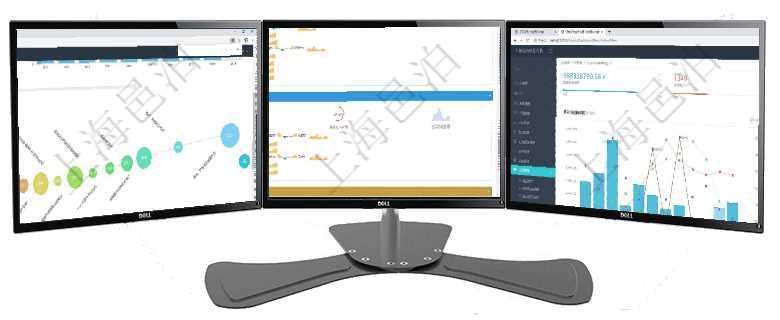 項(xiàng)目管理軟件商業(yè)計(jì)劃管理總經(jīng)理儀表盤商業(yè)計(jì)劃時(shí)間線可以動(dòng)態(tài)顯示公司發(fā)展歷史上的關(guān)鍵事件。現(xiàn)金流項(xiàng)目管理軟件現(xiàn)貨管理總經(jīng)理儀表盤可以查看現(xiàn)貨合同跟蹤進(jìn)度表及對沖比率，包括每個(gè)框架合同及子合同項(xiàng)目管理軟件證券投資基金管理總經(jīng)理儀表盤統(tǒng)計(jì)顯示本月管理資金規(guī)模、新增客戶、客戶留存率、投資增