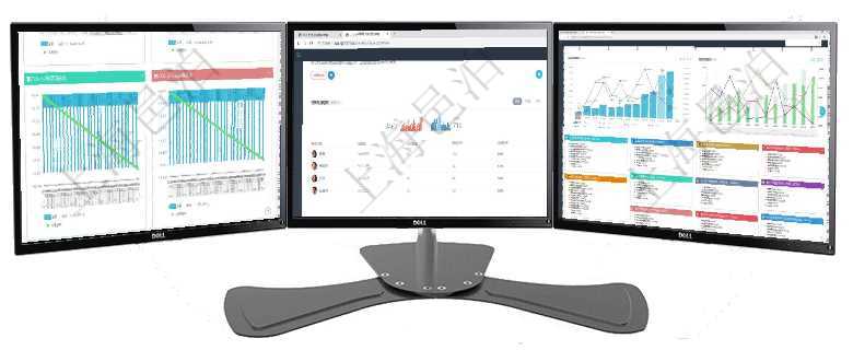 項目管理軟件商業(yè)計劃管理總經(jīng)理儀表盤商業(yè)計劃現(xiàn)金流量表則動態(tài)顯示公司運(yùn)營中不同投資項目商業(yè)計劃項目管理軟件人力資源管理總經(jīng)理儀表盤可以查看銷售經(jīng)理業(yè)績統(tǒng)計、客戶支持情況、訂單統(tǒng)計及機(jī)房運(yùn)營項目管理軟件市場營銷管理總經(jīng)理儀表盤市場運(yùn)營摘要圖水平時間軸按月顯示創(chuàng)意、試驗、市場、產(chǎn)品、項