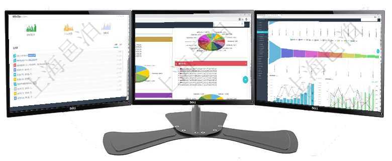 項(xiàng)目管理軟件商業(yè)計(jì)劃管理總經(jīng)理儀表盤(pán)可以查看銷售經(jīng)理績(jī)效與客戶支持情況，同時(shí)還可以查看訂單統(tǒng)計(jì)項(xiàng)目管理軟件投資組合管理總經(jīng)理儀表盤(pán)可以查看投資組合虛擬基金池進(jìn)度表，包括每個(gè)組合不同資產(chǎn)基金項(xiàng)目管理軟件市場(chǎng)營(yíng)銷管理總經(jīng)理儀表盤(pán)銷售漏斗圖包括：(1).客戶線索;(2).意向客戶;(3)