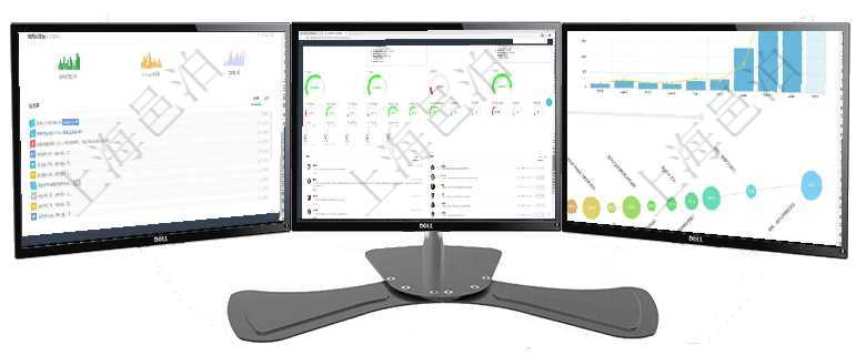 項(xiàng)目管理軟件商業(yè)計(jì)劃管理總經(jīng)理儀表盤可以查看銷售經(jīng)理績效與客戶支持情況，同時(shí)還可以查看訂單統(tǒng)計(jì)項(xiàng)目管理軟件現(xiàn)貨管理總經(jīng)理儀表盤可以查看1個(gè)月項(xiàng)目、1個(gè)月收入、1個(gè)月投資、1個(gè)月簽約、1年月項(xiàng)目管理軟件商業(yè)計(jì)劃管理總經(jīng)理儀表盤可以查看本月利潤總額完成進(jìn)度、新客戶聯(lián)系更新、新訂單增長、