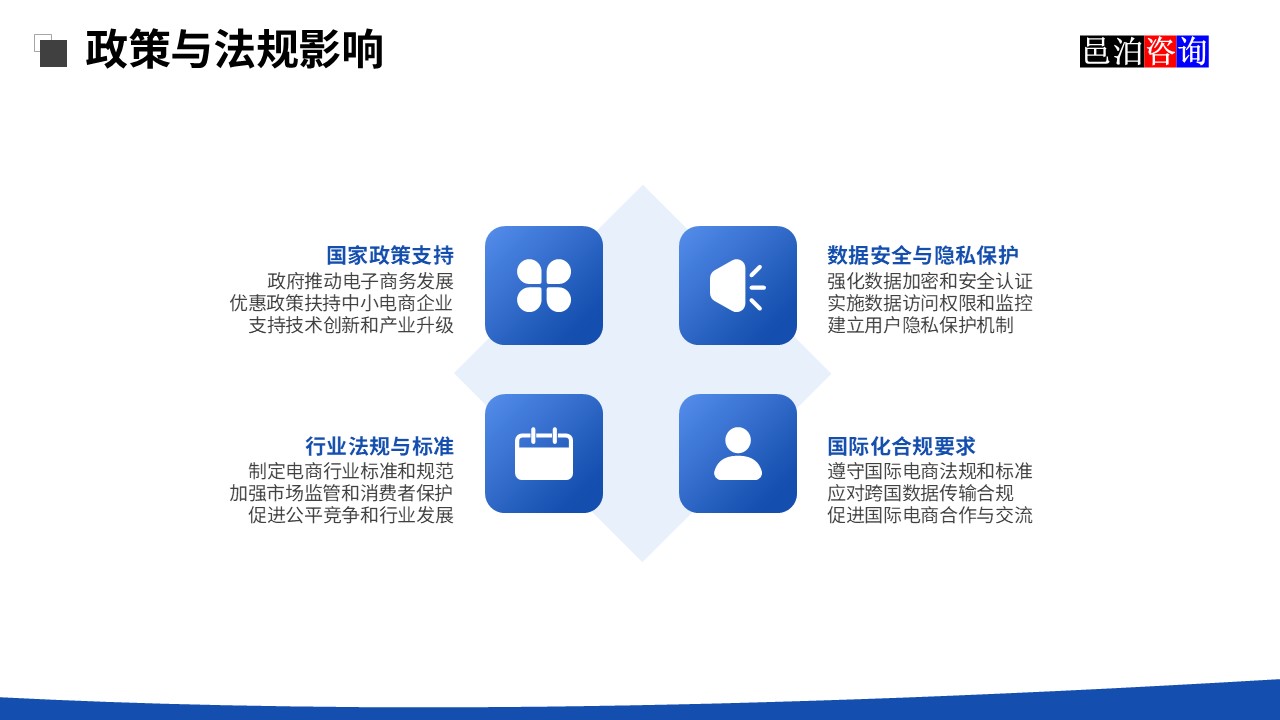 邑泊元器件訂單數(shù)據(jù)庫系統(tǒng)政策與法規(guī)影響