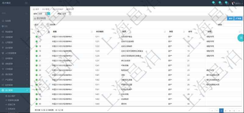 在項(xiàng)目管理軟件會(huì)計(jì)管理系統(tǒng)里，可通過(guò)會(huì)計(jì)科目維護(hù)列表返回的信息有：套賬名稱、科目編碼、科目描述、科目類型、序號(hào)、適用范圍等。