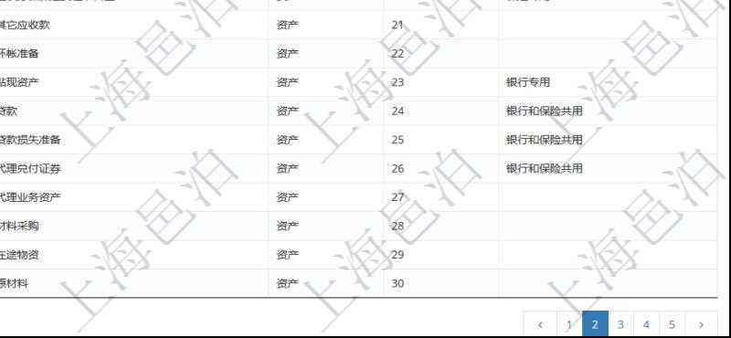 在項(xiàng)目管理軟件會(huì)計(jì)管理系統(tǒng)里，可通過(guò)會(huì)計(jì)科目維護(hù)列表返回的信息有：套賬名稱、科目編碼、科目描述、科目類型、序號(hào)、適用范圍等。