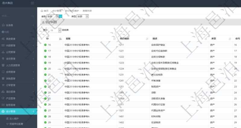 在項(xiàng)目管理軟件會(huì)計(jì)管理系統(tǒng)里，可通過會(huì)計(jì)科目維護(hù)列表返回的信息有：套賬名稱、科目編碼、科目描述、科目類型、序號(hào)、適用范圍等。