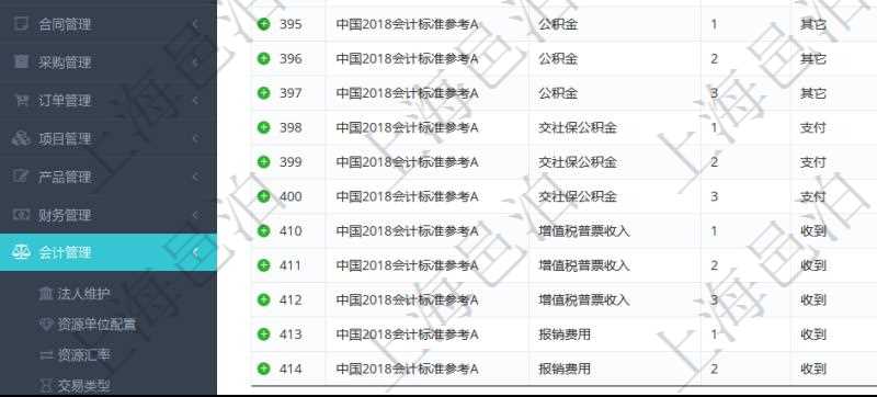 在項(xiàng)目管理軟件會(huì)計(jì)管理系統(tǒng)里，可通過(guò)入賬模板維護(hù)列表返回的信息有套賬、交易明細(xì)類(lèi)型、序號(hào)、收付標(biāo)志、借貸標(biāo)志、科目、入賬比率、說(shuō)明。