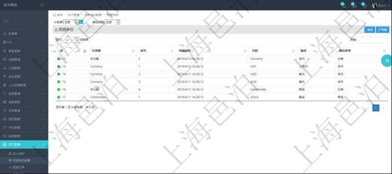 在項目管理軟件會計管理系統(tǒng)里，貨幣單位抽象為資源單位，進一步支持以大眾商品直接計價及擴展貨幣范圍與算法到一些很難簡單用常規(guī)貨幣定價與計價的商品服務(wù)場景。查詢資源單位或者貨幣單位返回：父資源、序號、創(chuàng)建時間、代碼、描述。