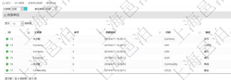 在項(xiàng)目管理軟件會計(jì)管理系統(tǒng)里，貨幣單位抽象為資源單位，進(jìn)一步支持以大眾商品直接計(jì)價及擴(kuò)展貨幣范圍與算法到一些很難簡單用常規(guī)貨幣定價與計(jì)價的商品服務(wù)場景。查詢資源單位或者貨幣單位返回：父資源、序號、創(chuàng)建時間、代碼、描述。