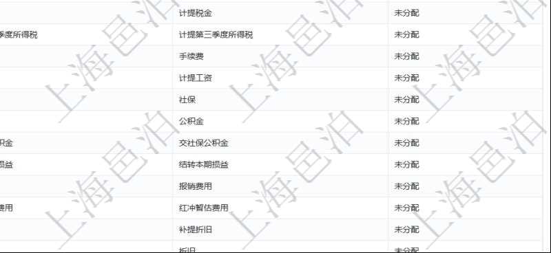 在項目管理軟件會計管理系統(tǒng)里，可通過查詢交易明細類型列表返回的信息有：父類型、序號、交易明細類型名稱、描述、默認交易明細模板。