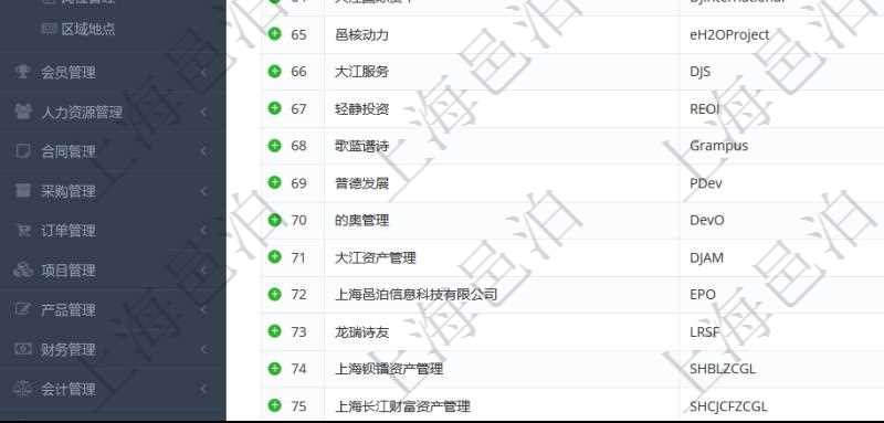 項目管理軟件里，可以通過業(yè)務(wù)單位查詢列表查詢系統(tǒng)里管理的所有公司和子公司。即可以包括集團內(nèi)部的公司，也可以包括外部的合作伙伴與客戶公司。查詢返回的信息包括：公司單位名稱、單位代碼、描述、辦公地點、地址、是否內(nèi)部單位等。