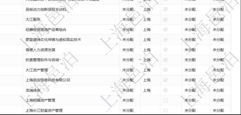項(xiàng)目管理軟件里，可以通過業(yè)務(wù)單位查詢列表查詢系統(tǒng)里管理的所有公司和子公司。即可以包括集團(tuán)內(nèi)部的公司，也可以包括外部的合作伙伴與客戶公司。查詢返回的信息包括：公司單位名稱、單位代碼、描述、辦公地點(diǎn)、地址、是否內(nèi)部單位等。