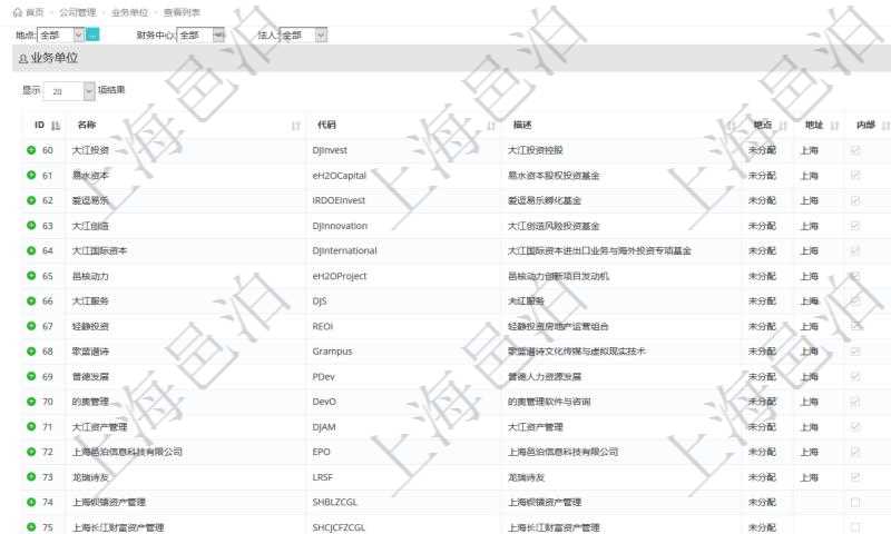 項(xiàng)目管理軟件里，可以通過業(yè)務(wù)單位查詢列表查詢系統(tǒng)里管理的所有公司和子公司。即可以包括集團(tuán)內(nèi)部的公司，也可以包括外部的合作伙伴與客戶公司。查詢返回的信息包括：公司單位名稱、單位代碼、描述、辦公地點(diǎn)、地址、是否內(nèi)部單位等。