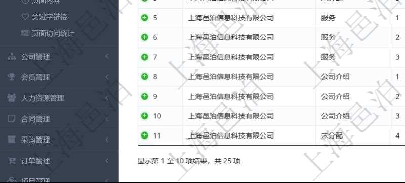 項(xiàng)目管理軟件的內(nèi)容管理集成了網(wǎng)站內(nèi)容發(fā)布模塊，可通過頻道維護(hù)內(nèi)容網(wǎng)站頁面的不同板塊。頻道維護(hù)列表查詢返回信息包括：父子頻道關(guān)系、序號(hào)、是否顯示還是隱藏、頻道名稱、首頁顯示內(nèi)容個(gè)數(shù)、首頁排序序號(hào)等。