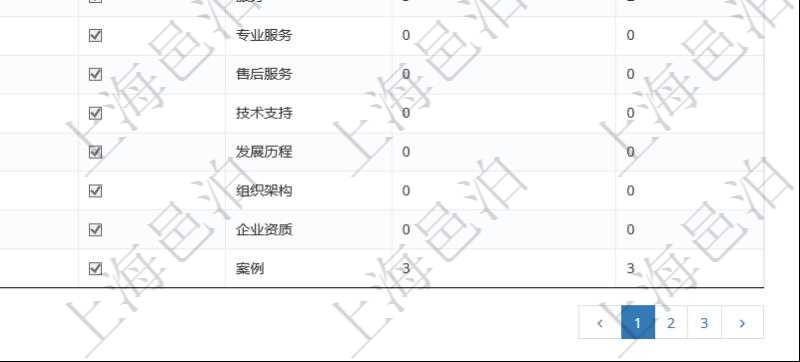項(xiàng)目管理軟件的內(nèi)容管理集成了網(wǎng)站內(nèi)容發(fā)布模塊，可通過頻道維護(hù)內(nèi)容網(wǎng)站頁(yè)面的不同板塊。頻道維護(hù)列表查詢返回信息包括：父子頻道關(guān)系、序號(hào)、是否顯示還是隱藏、頻道名稱、首頁(yè)顯示內(nèi)容個(gè)數(shù)、首頁(yè)排序序號(hào)等。
