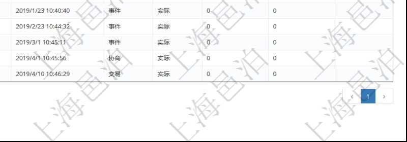 在項(xiàng)目管理軟件里可通過(guò)合同管理系統(tǒng)查詢返回合同日記簿信息，比如：合同、名稱、描述、日期時(shí)間、日記簿類型、日記簿分類、模板流水、預(yù)測(cè)流水、關(guān)鍵字等。