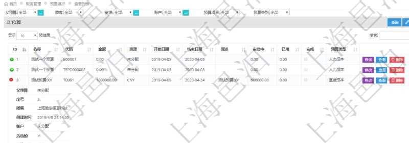 通過(guò)項(xiàng)目管理軟件財(cái)務(wù)管理模塊可以維護(hù)和查詢財(cái)務(wù)預(yù)算維護(hù)列表信息，比如：預(yù)算名稱、預(yù)算代碼、預(yù)算金額、貨幣單、開始日期、結(jié)束日期、描述、審批中預(yù)算、已用預(yù)算、是否完成、預(yù)算類型、父預(yù)算、序號(hào)、創(chuàng)建時(shí)間、賬戶、是否激活、預(yù)算項(xiàng)目、項(xiàng)目引用、警報(bào)比率、預(yù)警比率。