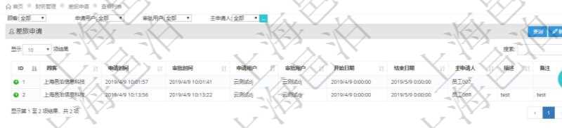 通過項(xiàng)目管理軟件財(cái)務(wù)管理模塊可以維護(hù)和查詢差旅申請(qǐng)列表信息，比如：申請(qǐng)時(shí)間、審批時(shí)間、申請(qǐng)用戶、審批用戶、開始日期、結(jié)束日期、主申請(qǐng)人、描述、備注等。