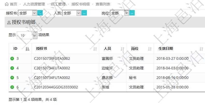 在項目管理軟件人力資源模塊，查詢授權(quán)書明細信息返回授權(quán)書、人員、崗位、生效日期、終止日期及授權(quán)內(nèi)容。