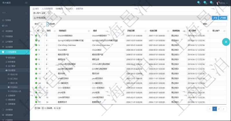 在項目管理軟件人力資源模塊，查詢外包培訓信息返回序號、培訓項目、描述、開始日期、結束日期、培訓機構等。