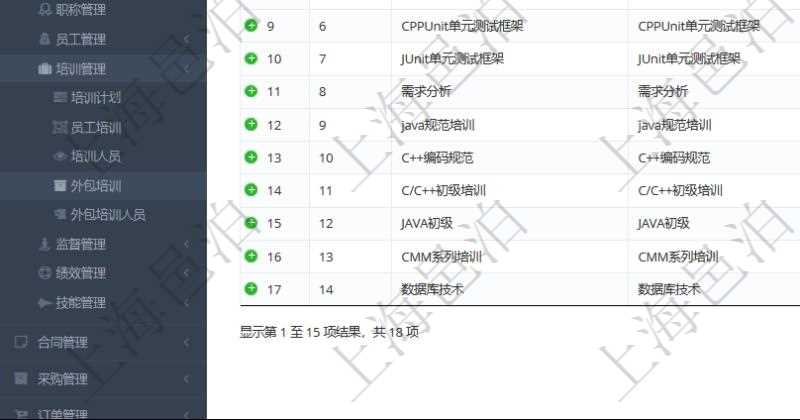 在項目管理軟件人力資源模塊，查詢外包培訓信息返回序號、培訓項目、描述、開始日期、結束日期、培訓機構等。