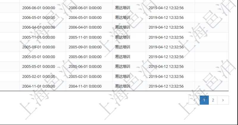 在項目管理軟件人力資源模塊，查詢外包培訓信息返回序號、培訓項目、描述、開始日期、結束日期、培訓機構等。